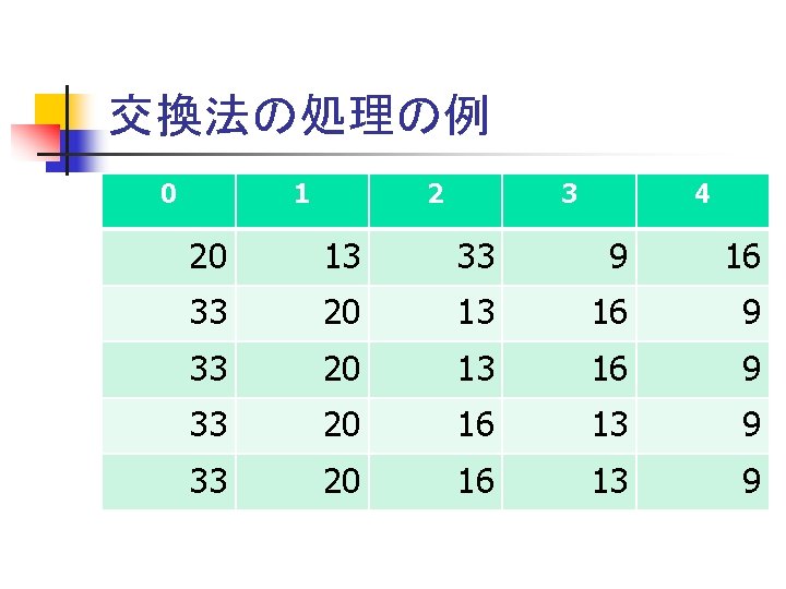 交換法の処理の例 0 1 2 3 4 20 13 33 9 16 33 20 13