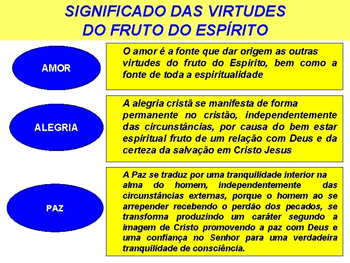 SIGNIFICADO DAS VIRTUDES DO FRUTO DO ESPÍRITO AMOR O amor é a fonte que