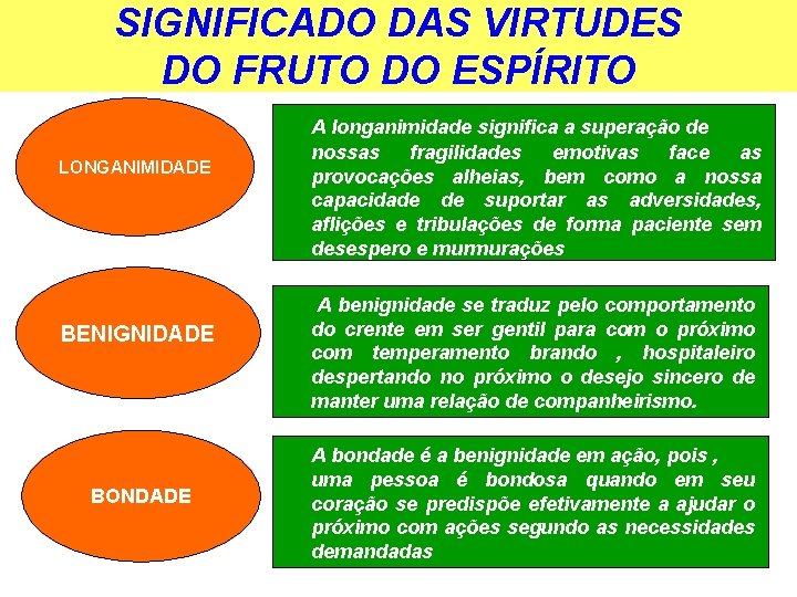 SIGNIFICADO DAS VIRTUDES DO FRUTO DO ESPÍRITO LONGANIMIDADE BENIGNIDADE BONDADE A longanimidade significa a