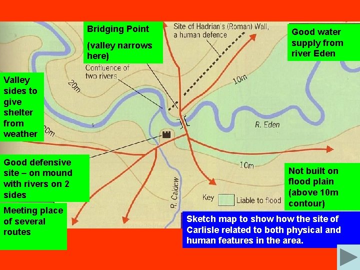 Bridging Point (valley narrows here) Good water supply from river Eden Valley sides to