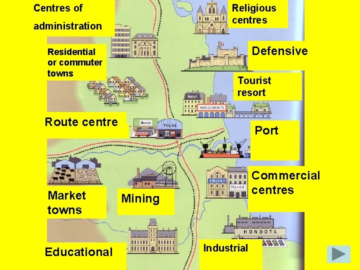 Centres of Religious centres administration Defensive Residential or commuter towns Tourist resort Route centre