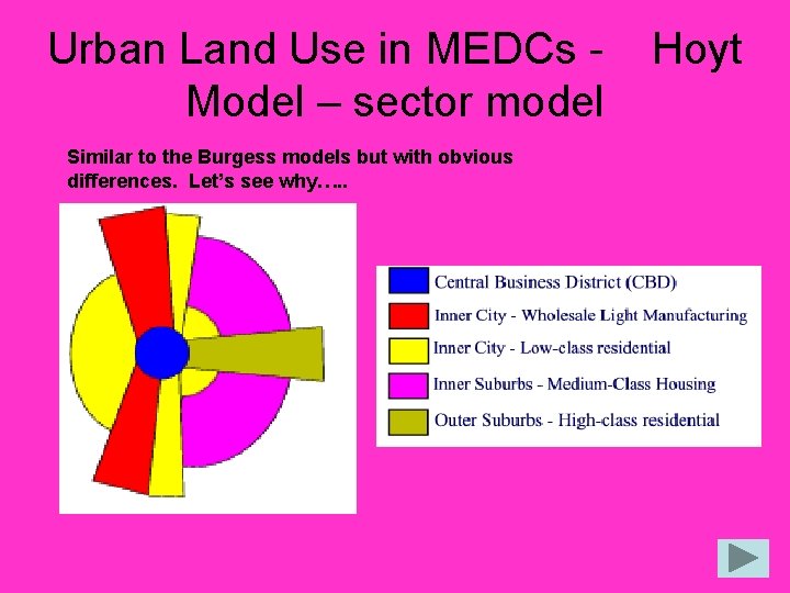 Urban Land Use in MEDCs Model – sector model Similar to the Burgess models