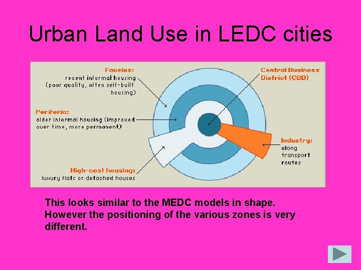 Urban Land Use in LEDC cities This looks similar to the MEDC models in