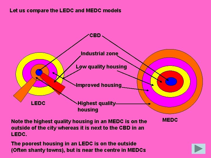 Let us compare the LEDC and MEDC models CBD Industrial zone Low quality housing