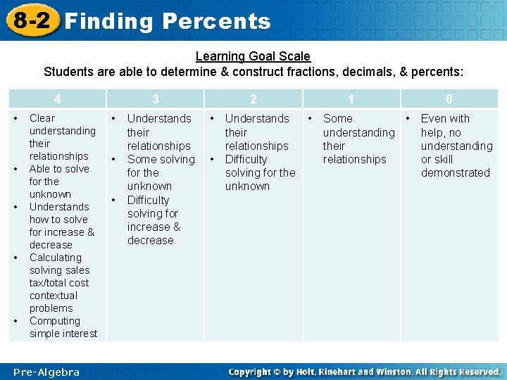 8 -2 Finding Percents Learning Goal Scale Students are able to determine & construct
