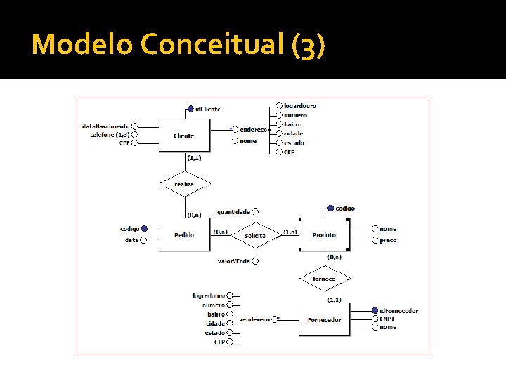 Modelo Conceitual (3) 