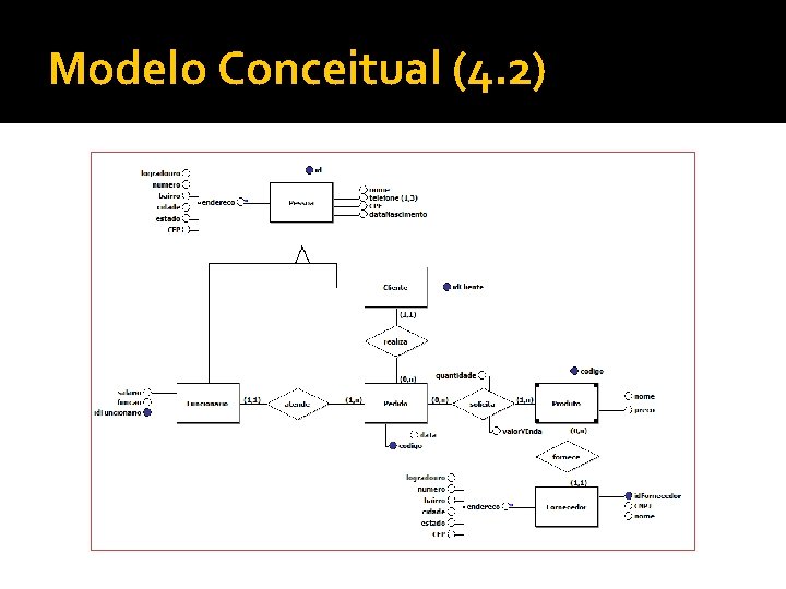 Modelo Conceitual (4. 2) 