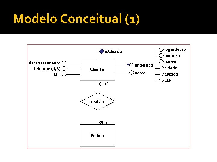 Modelo Conceitual (1) 