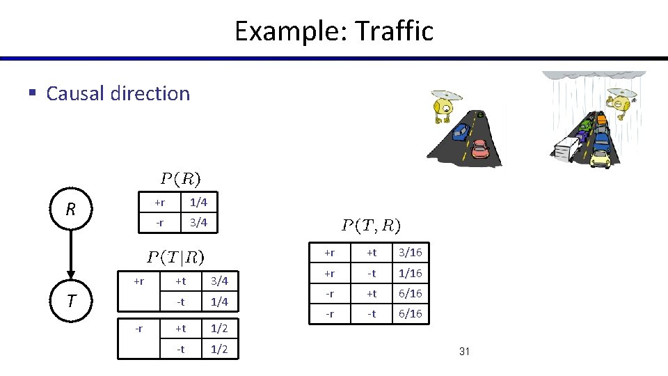 Example: Traffic § Causal direction R +r T -r +r 1/4 -r 3/4 +t