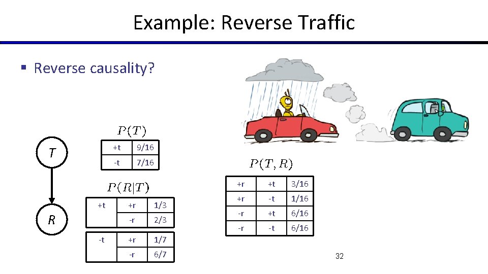 Example: Reverse Traffic § Reverse causality? T +t R -t +t 9/16 -t 7/16