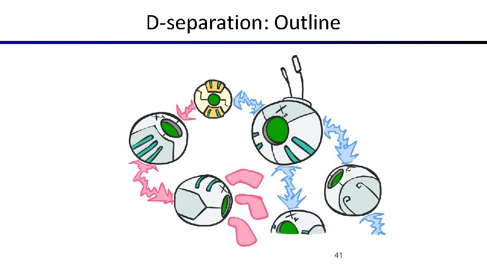 D-separation: Outline 41 