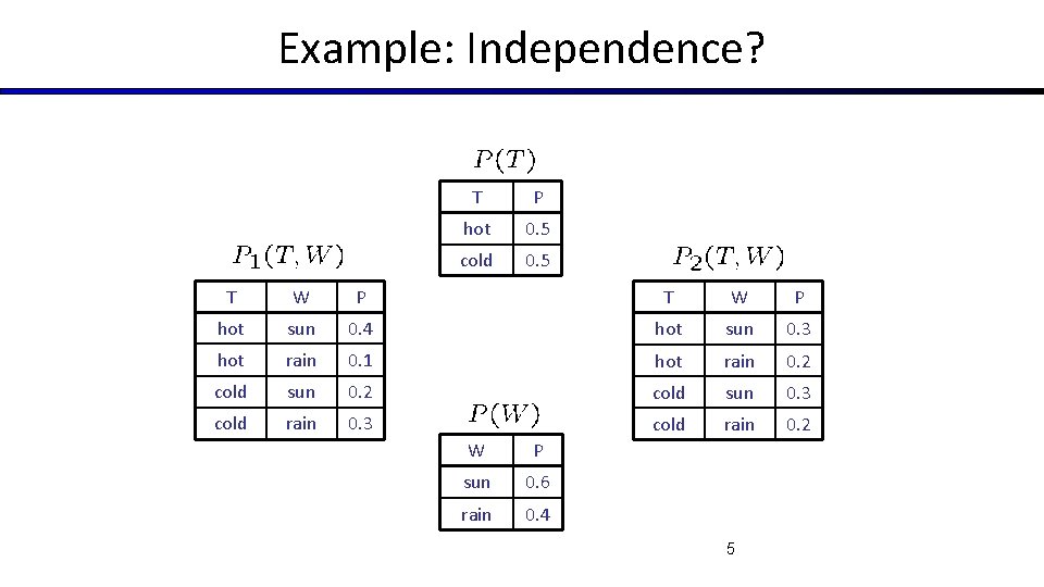 Example: Independence? T P hot 0. 5 cold 0. 5 T W P hot