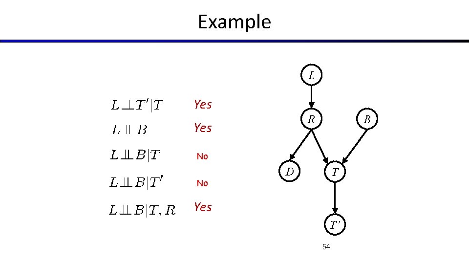 Example L Yes R Yes B No D T No Yes T’ 54 