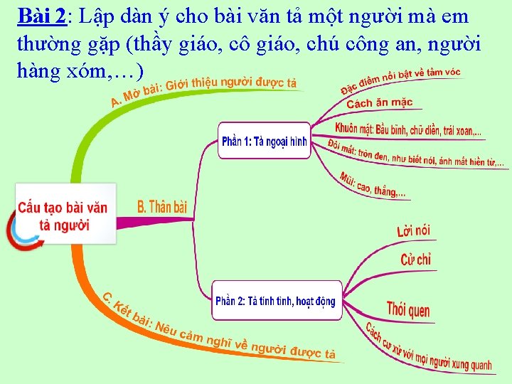 Bài 2: Lập dàn ý cho bài văn tả một người mà em thường