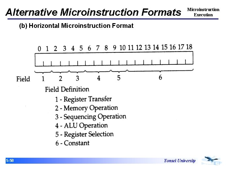 Alternative Microinstruction Formats Microinstruction Execution (b) Horizontal Microinstruction Format 15 -58 Yonsei University 