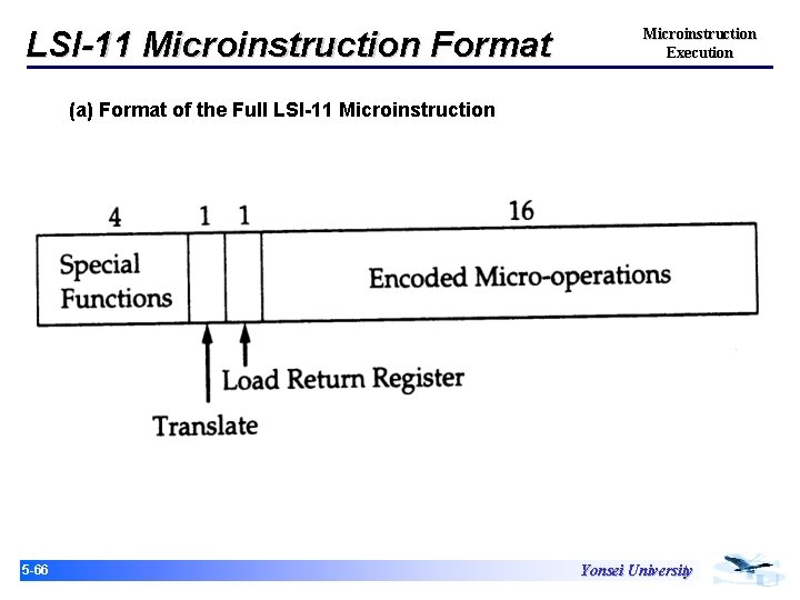 LSI-11 Microinstruction Format Microinstruction Execution (a) Format of the Full LSI-11 Microinstruction 15 -66