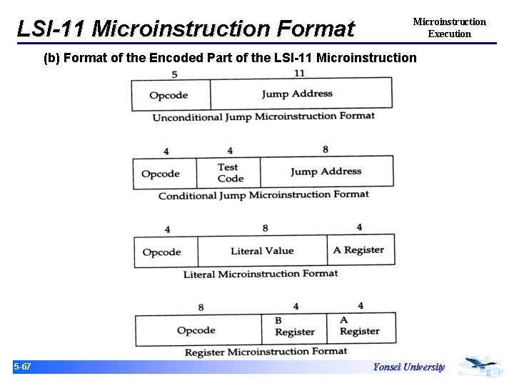 LSI-11 Microinstruction Format Microinstruction Execution (b) Format of the Encoded Part of the LSI-11