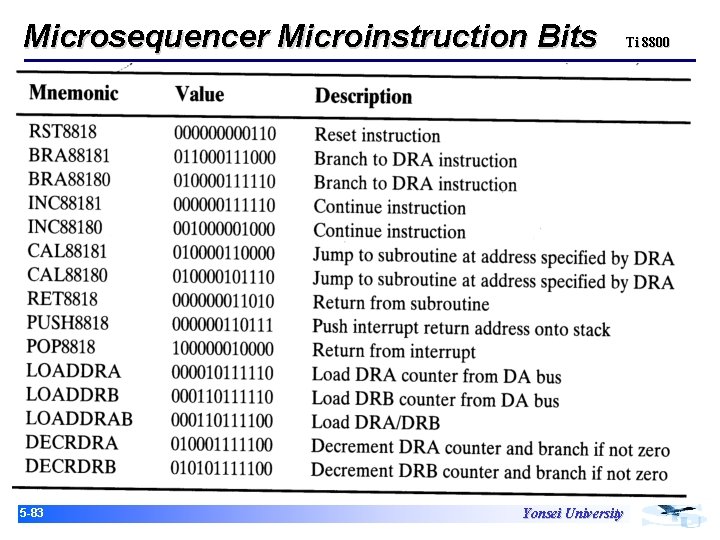 Microsequencer Microinstruction Bits 15 -83 Yonsei University Ti 8800 