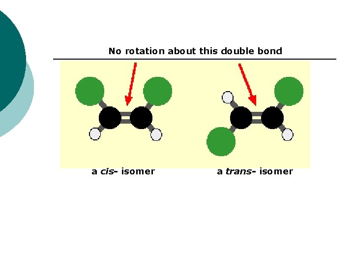 No rotation about this double bond a cis- isomer a trans- isomer 