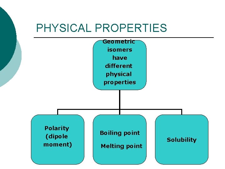 PHYSICAL PROPERTIES Geometric isomers have different physical properties Polarity (dipole moment) Boiling point Melting