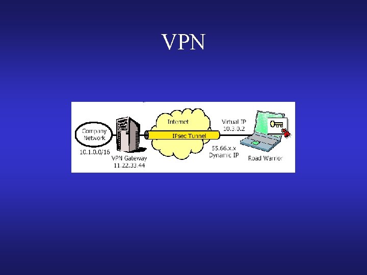 VPN 