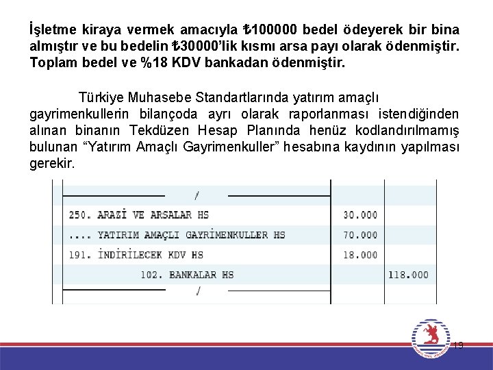 İşletme kiraya vermek amacıyla ₺ 100000 bedel ödeyerek bir bina almıştır ve bu bedelin