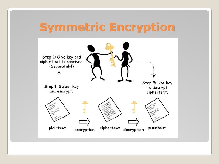 Symmetric Encryption 