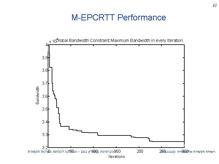 63 M-EPCRTT Performance 4 4 x 10 Global Bandwidth Constraint: Maximum Bandwidth in every