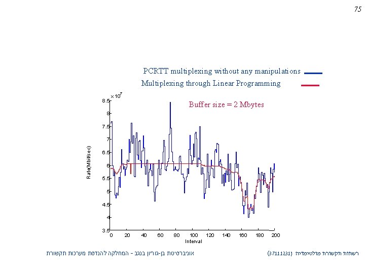 75 PCRTT multiplexing without any manipulations Multiplexing through Linear Programming 7 8. 5 x
