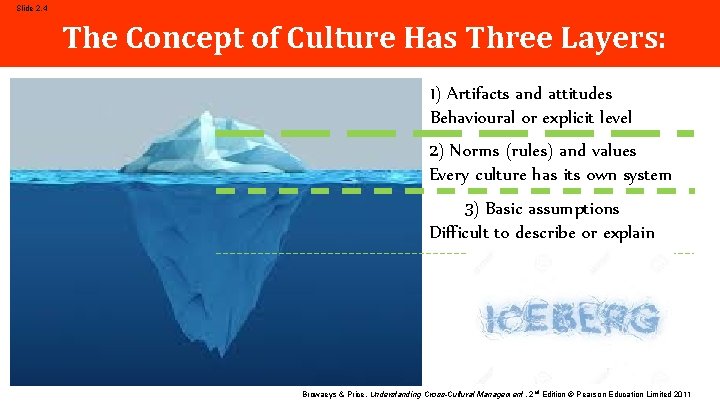 Slide 2. 4 The Concept of Culture Has Three Layers: 1) Artifacts and attitudes