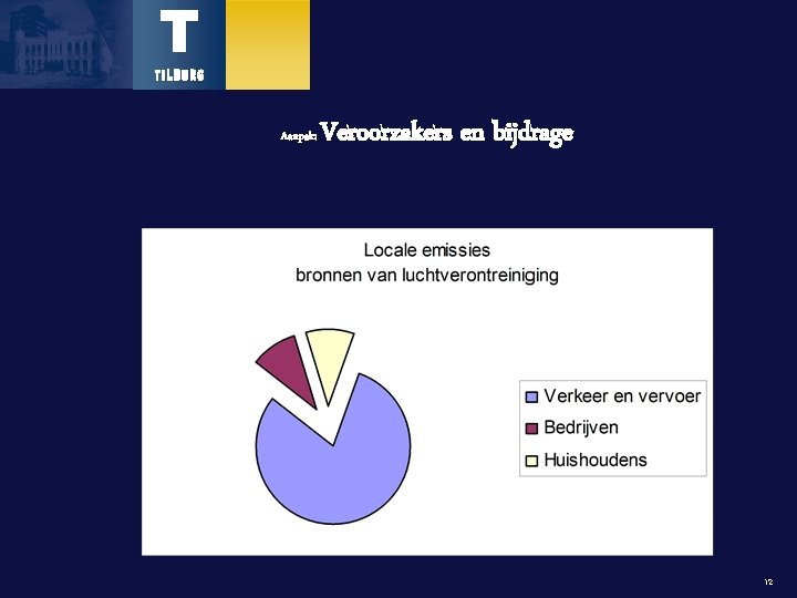 Aanpak: Veroorzakers en bijdrage 12 