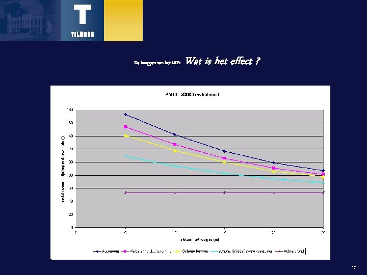 De knoppen van het LKP: Wat is het effect ? 17 