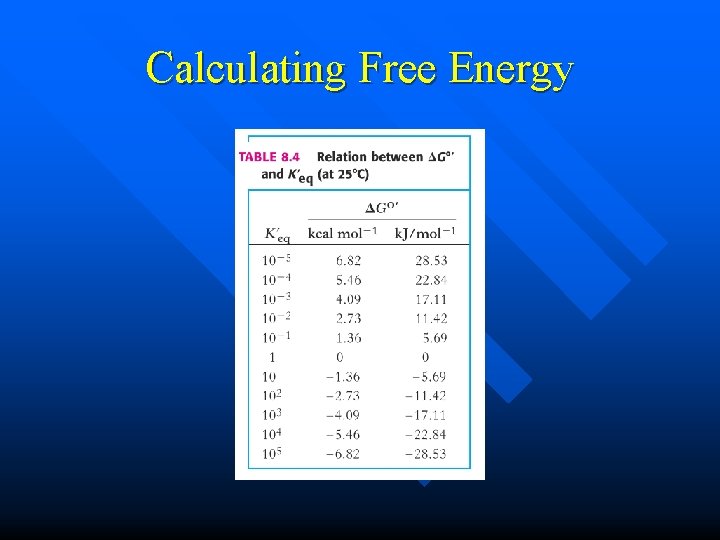 Calculating Free Energy 