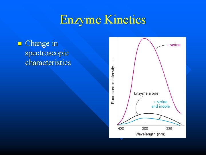 Enzyme Kinetics n Change in spectroscopic characteristics 