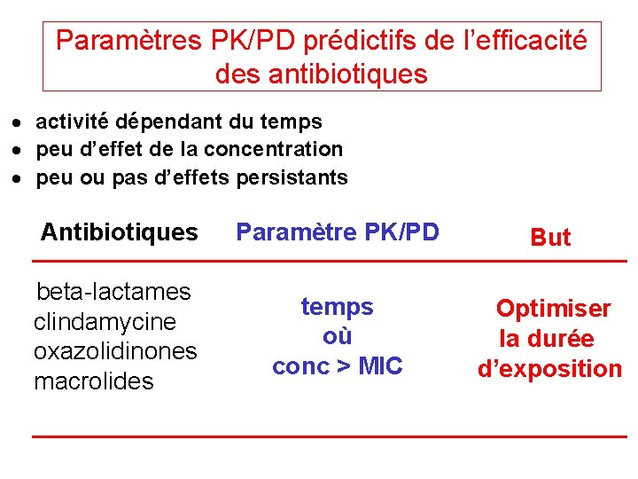 Paramètres PK/PD prédictifs de l’efficacité des antibiotiques · activité dépendant du temps · peu