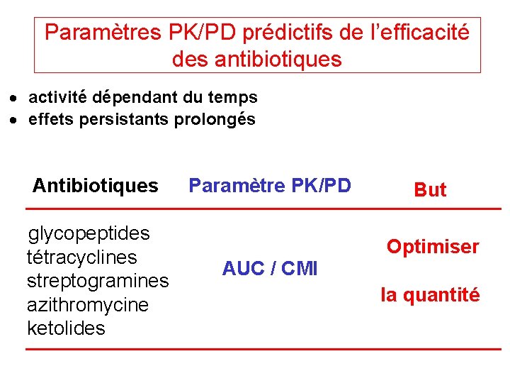 Paramètres PK/PD prédictifs de l’efficacité des antibiotiques · activité dépendant du temps · effets