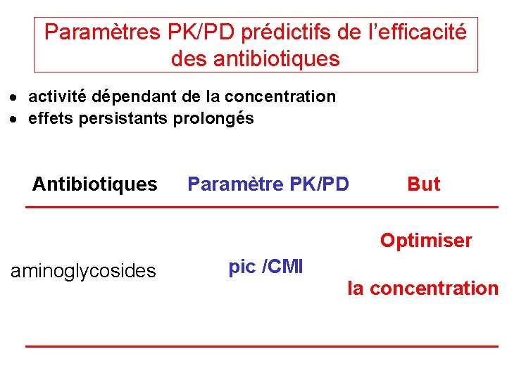 Paramètres PK/PD prédictifs de l’efficacité des antibiotiques · activité dépendant de la concentration ·