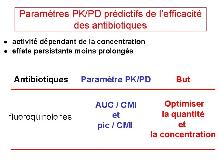 Paramètres PK/PD prédictifs de l’efficacité des antibiotiques · activité dépendant de la concentration ·