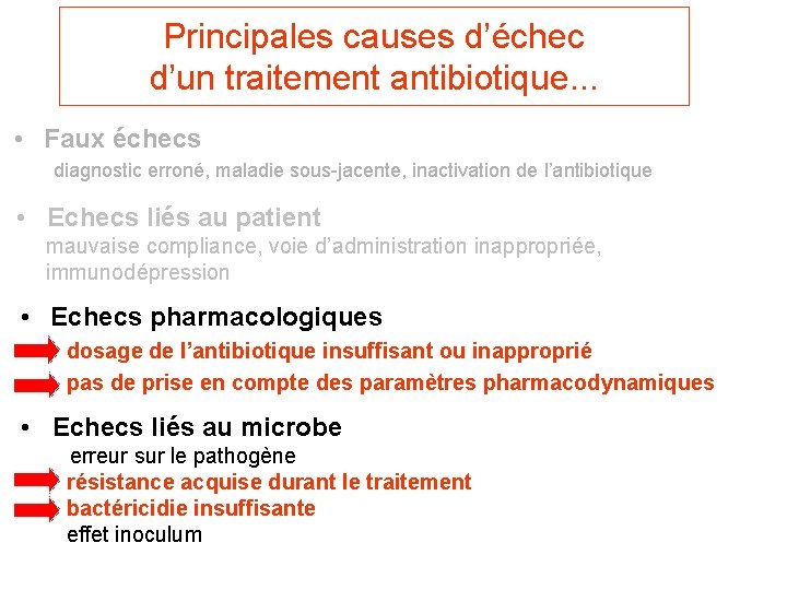 Principales causes d’échec d’un traitement antibiotique. . . • Faux échecs diagnostic erroné, maladie