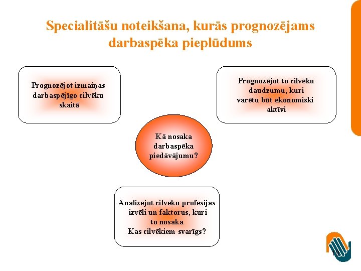 Specialitāšu noteikšana, kurās prognozējams darbaspēka pieplūdums Prognozējot to cilvēku daudzumu, kuri varētu būt ekonomiski