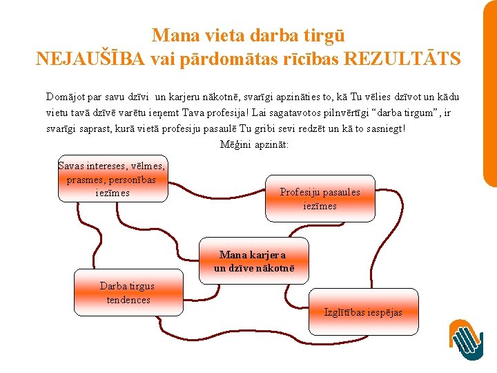 Mana vieta darba tirgū NEJAUŠĪBA vai pārdomātas rīcības REZULTĀTS Domājot par savu dzīvi un