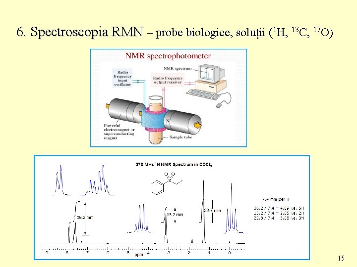 6. Spectroscopia RMN – probe biologice, soluții (1 H, 13 C, 17 O) 15