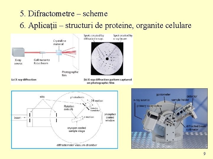 5. Difractometre – scheme 6. Aplicații – structuri de proteine, organite celulare 9 