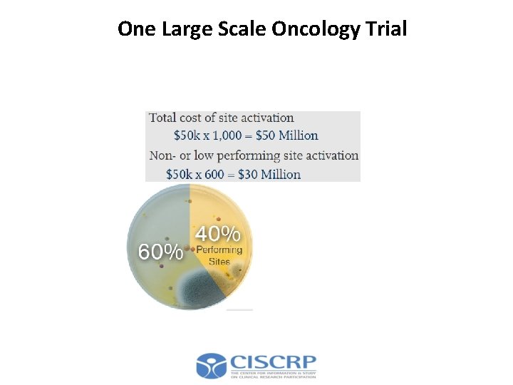 One Large Scale Oncology Trial “Addressing Ever-Rising Cost in Conducting Clinical Trials” Covance Inc.