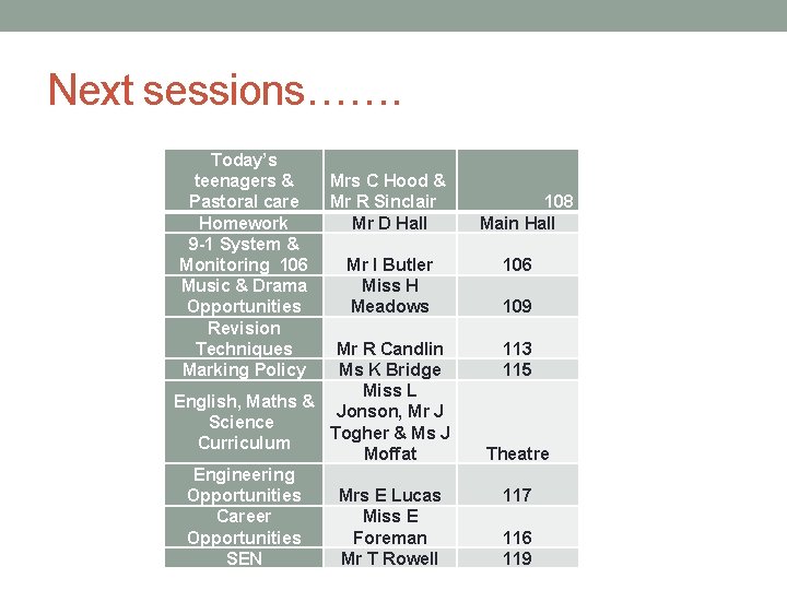 Next sessions……. Today’s teenagers & Pastoral care Homework 9 -1 System & Monitoring 106