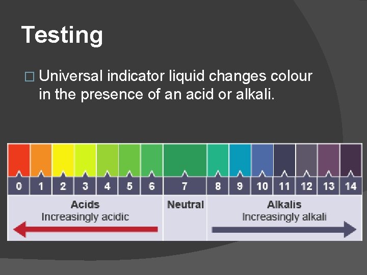 Testing � Universal indicator liquid changes colour in the presence of an acid or