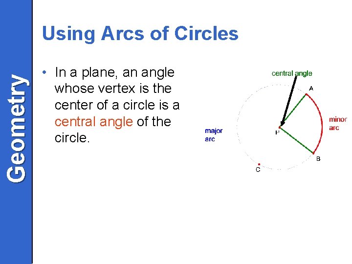 Geometry Using Arcs of Circles • In a plane, an angle whose vertex is