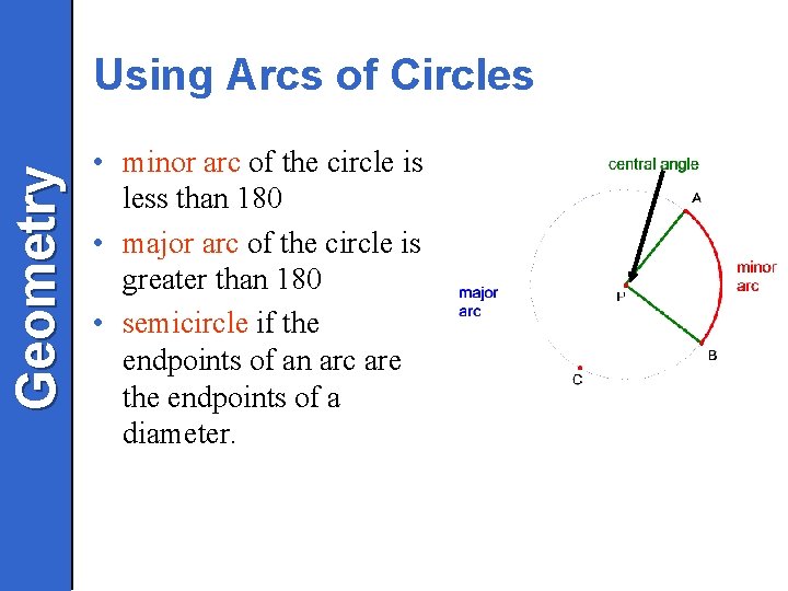 Geometry Using Arcs of Circles • minor arc of the circle is less than