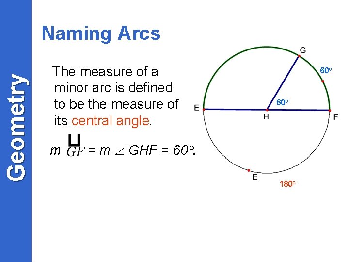 Geometry Naming Arcs The measure of a minor arc is defined to be the