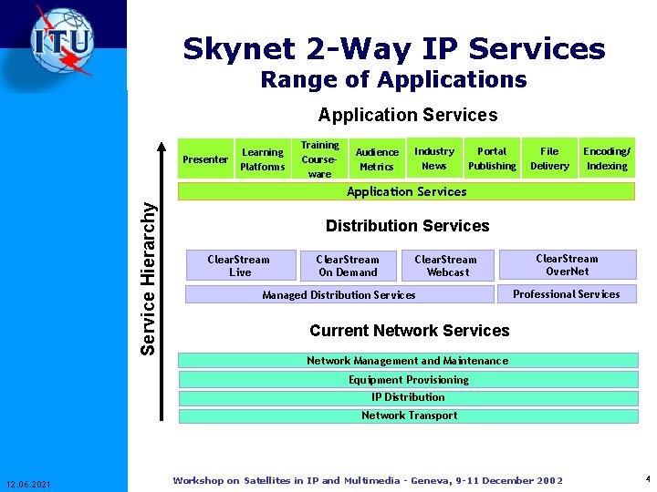 Skynet 2 -Way IP Services Range of Applications Application Services Presenter Learning Platforms Training